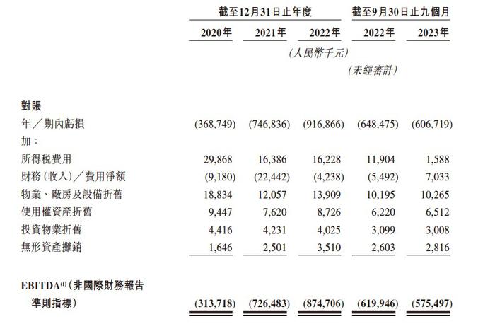浙大学霸创业，估值150亿，这家杭州独角兽即将IPO