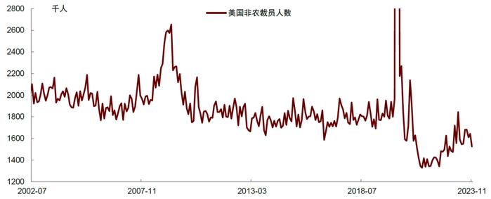 美国经济为何没有衰退