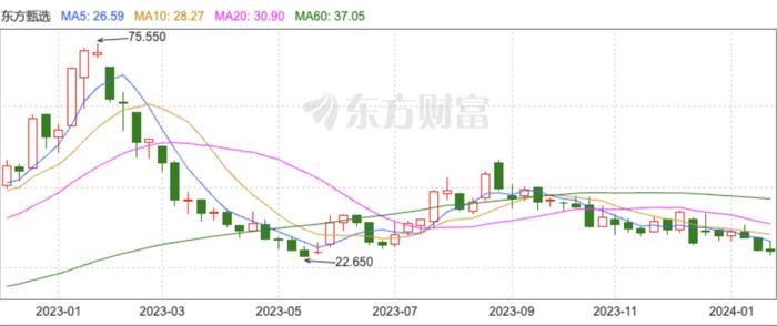 平均月薪超4万，俞敏洪：对董宇辉的收入有保底承诺！净利下滑近60%，“董宇辉们”是“解药”还是“毒药”？