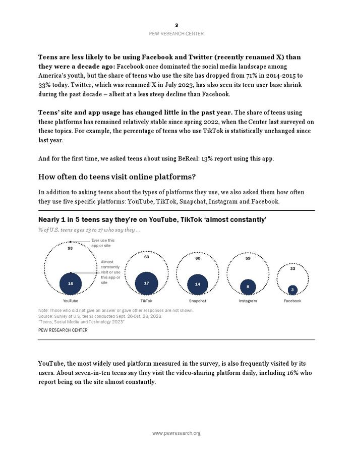 皮尤研究中心：2023年青少年、社交媒体和技术调查报告