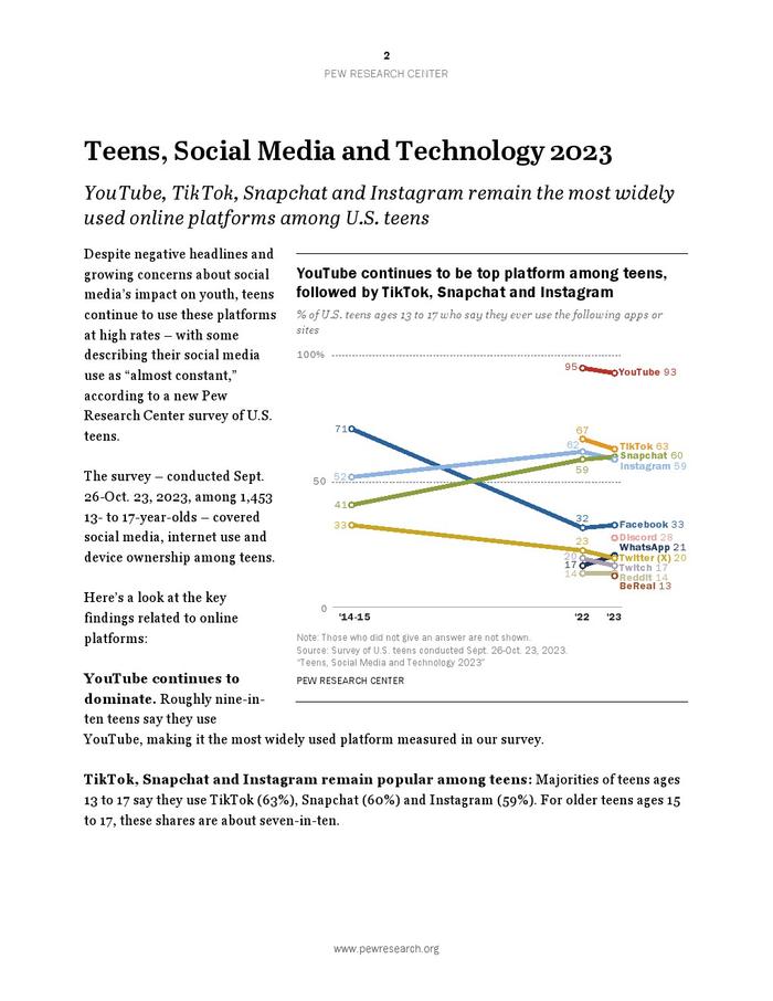 皮尤研究中心：2023年青少年、社交媒体和技术调查报告