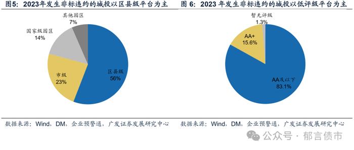 城投债交叉保护条款，哪些区域更值得关注？