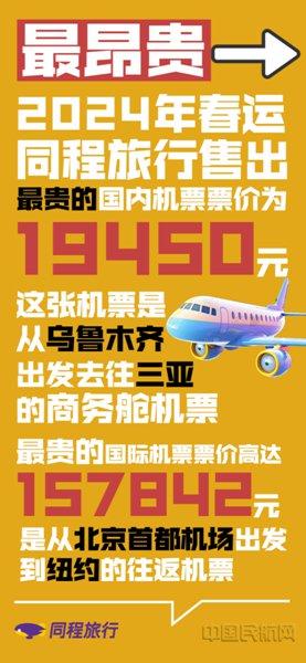 2024年春运首日 同程旅行发布平台上的出行之“最”