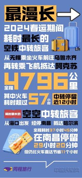 2024年春运首日 同程旅行发布平台上的出行之“最”