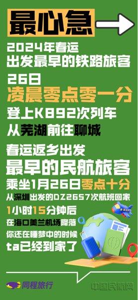 2024年春运首日 同程旅行发布平台上的出行之“最”