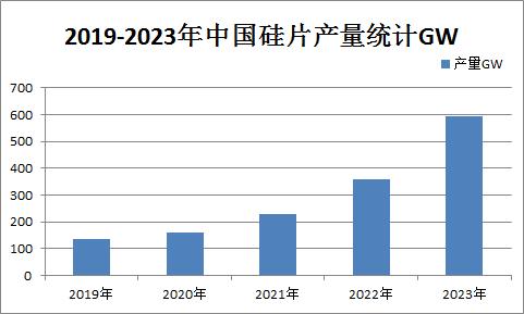 生意社：2023年多晶硅走势回顾与2024年预测