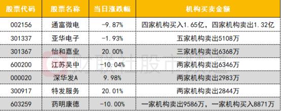 【数据看盘】多只中字头股本周主力资金流入居前 知名游资批量抢筹国企改革股