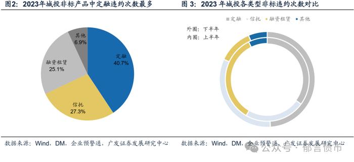 城投债交叉保护条款，哪些区域更值得关注？