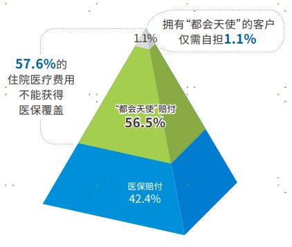 大都会人寿个险理赔年报显示：80后90后重疾年龄年轻化趋势凸显