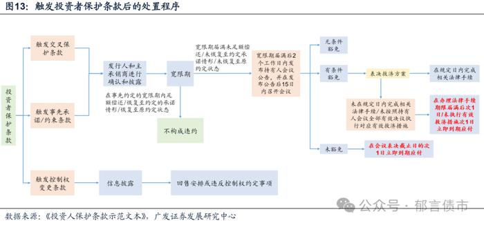 城投债交叉保护条款，哪些区域更值得关注？