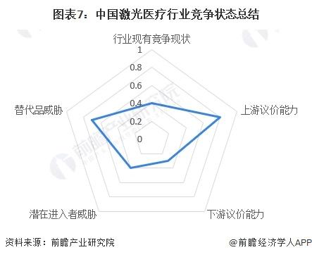 【行业深度】洞察2024：中国激光医疗行业竞争格局及市场份额(附市场集中度、企业竞争力分析等)