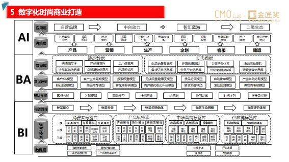 图源:郝岚演讲PPT