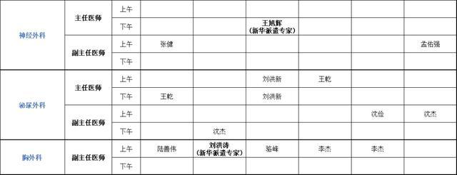 上海健康医学院附属崇明医院（新华医院崇明分院）门诊安排（2024年1月29日-2月4日）