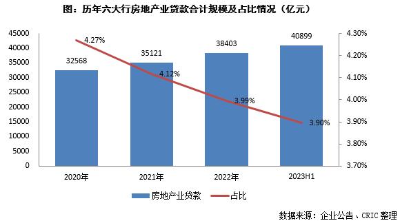 专题 | 金融支持加速落地，房企银行贷款趋势分析