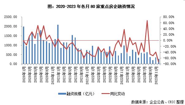 专题 | 金融支持加速落地，房企银行贷款趋势分析