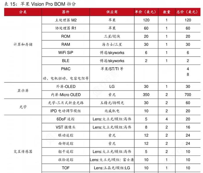 苹果Vision Pro爆单背后：创维数字、亿道信息推“平替”难挽股价颓势，未来聚焦MR内容生态链？