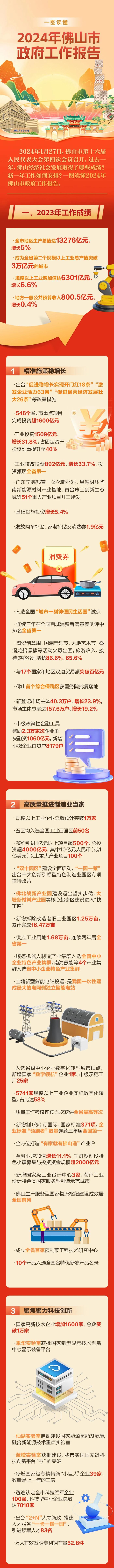 目标：GDP增长5.5%！今年，佛山要干好这10件大事！