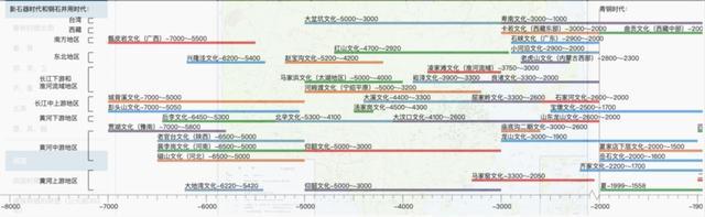 翻开这些“历史教科书”，“足不出户”纵览古代文物和文化……｜学习资源