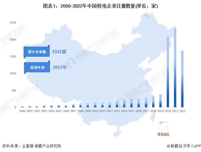 全球第一个！我国第三代核电站海阳核电发电超1000亿度【附核电行业市场前景】