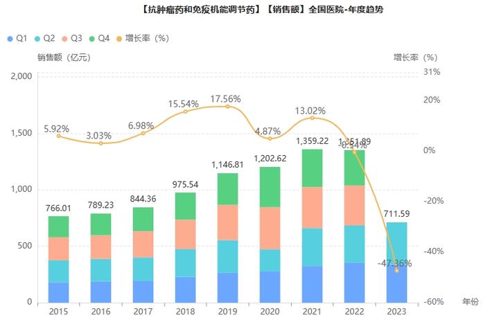 最新全国医院抗肿瘤药销售TOP10榜单公布！