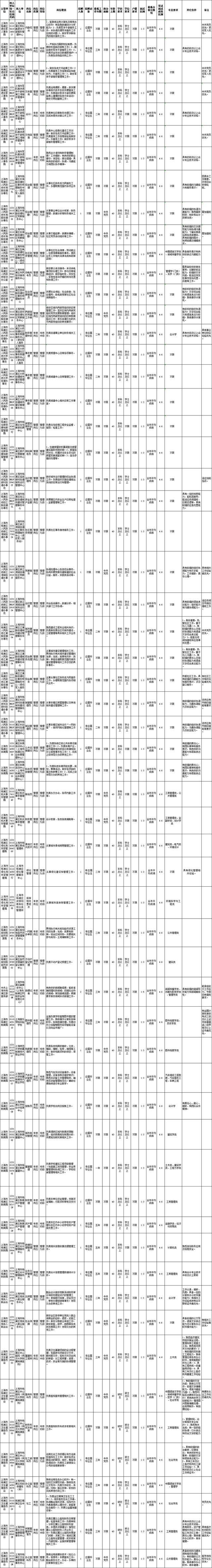 2024年事业单位公开招聘启动！杨浦有89个岗位等你来