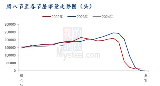 Mysteel解读：近几年春节前猪市行情对比分析