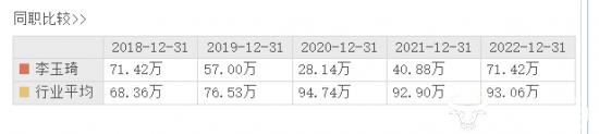 黑芝麻预告扭亏为盈  副总裁李玉琦2022年薪酬71.42万能涨薪了吗?