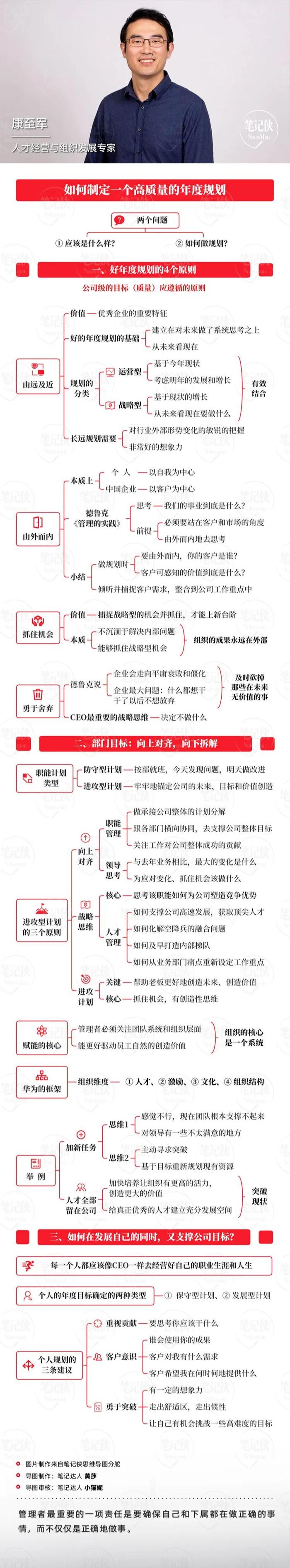 思维导图 | ​​​​​​​​​​​如何制定一个高质量的年度规划？