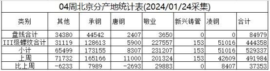 兰格视点：本周北京供强需弱 库存增长速度较快