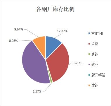 兰格视点：本周北京供强需弱 库存增长速度较快