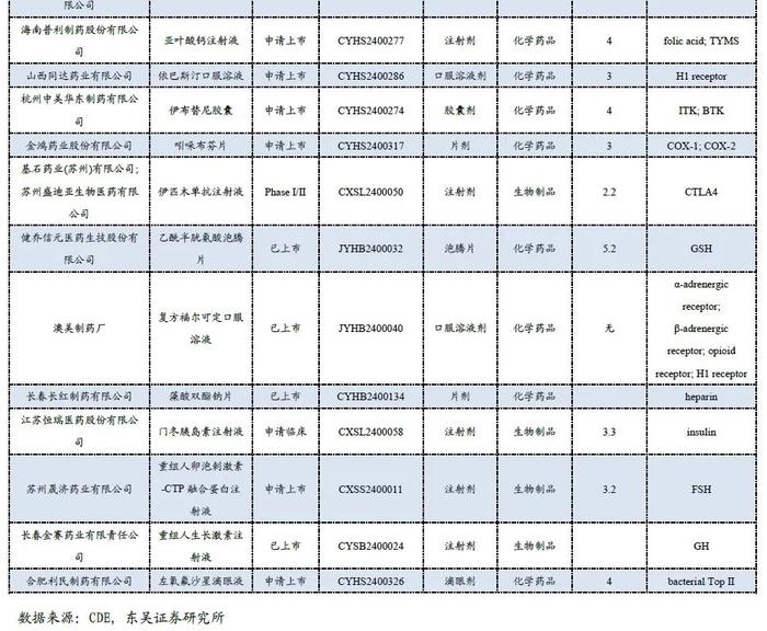 医药周报：四季度医药基金持仓发生怎样变化？【东吴医药朱国广团队】