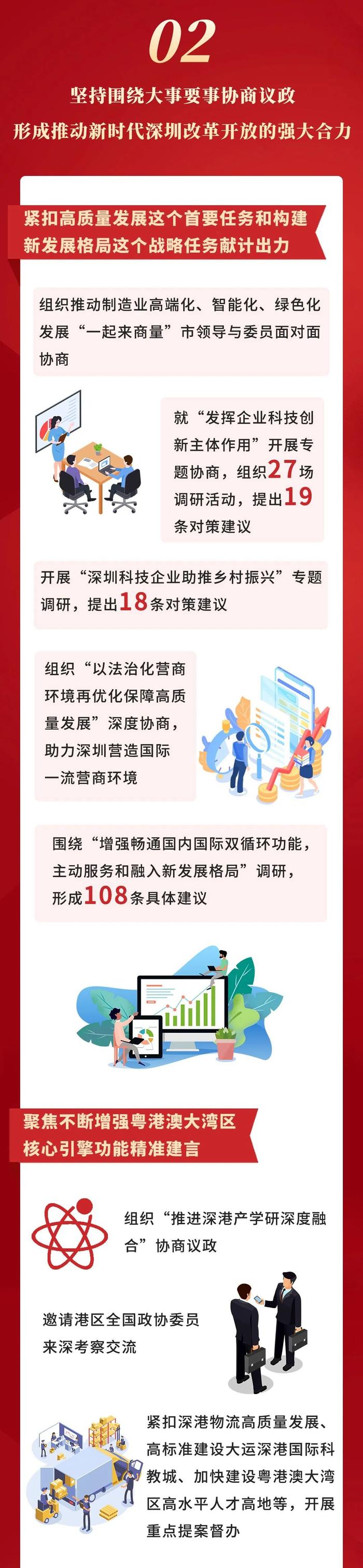 一图读懂深圳市政协常委会工作报告