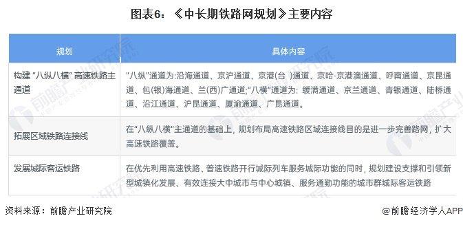 重磅！2024年中国及31省市高铁行业政策汇总及解读（全） “八纵八横”高铁网快速构建中