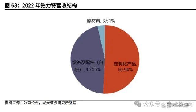 3D打印行业深度报告：3D打印，将数模“投影”到现实