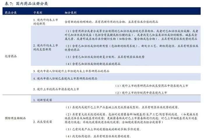 医药周报：四季度医药基金持仓发生怎样变化？【东吴医药朱国广团队】