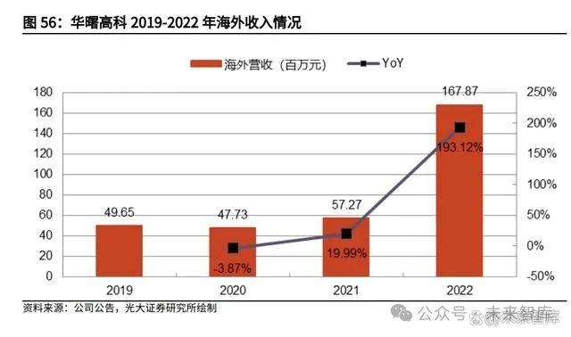 3D打印行业深度报告：3D打印，将数模“投影”到现实