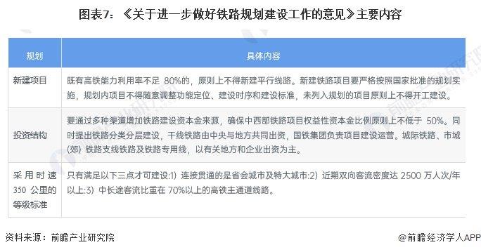 重磅！2024年中国及31省市高铁行业政策汇总及解读（全） “八纵八横”高铁网快速构建中