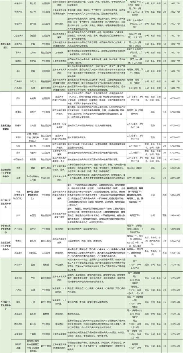 2024年2月嘉定区各医院市级专家定期开诊信息