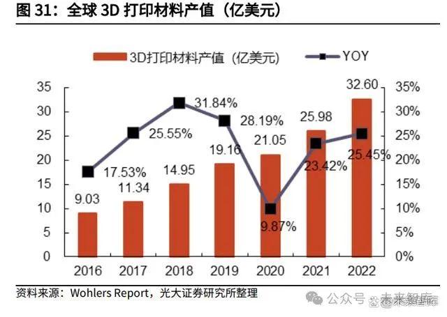 3D打印行业深度报告：3D打印，将数模“投影”到现实