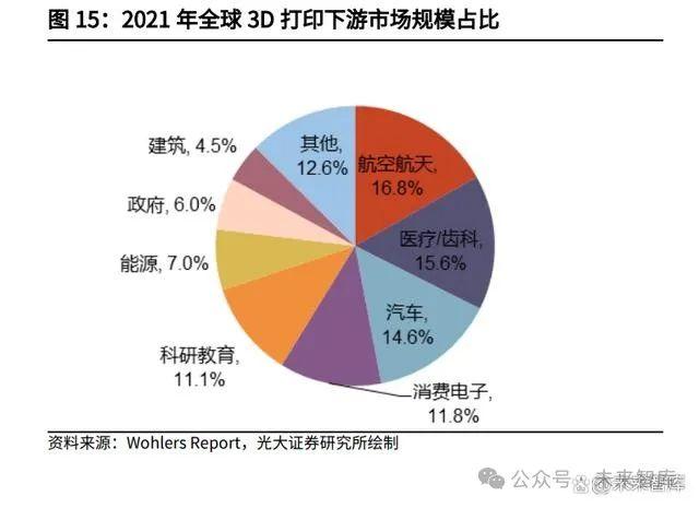 3D打印行业深度报告：3D打印，将数模“投影”到现实