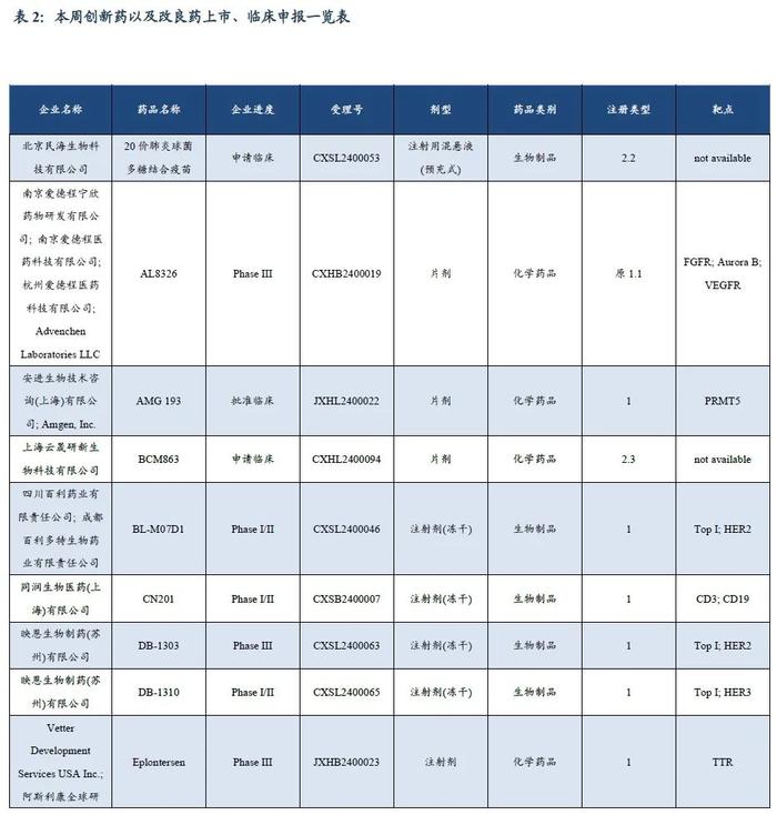 医药周报：四季度医药基金持仓发生怎样变化？【东吴医药朱国广团队】