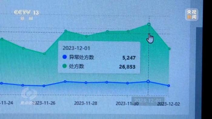 患者短时间去多家医院开同种药？“回流药”如何流入市场？两亿骗保案浮出水面