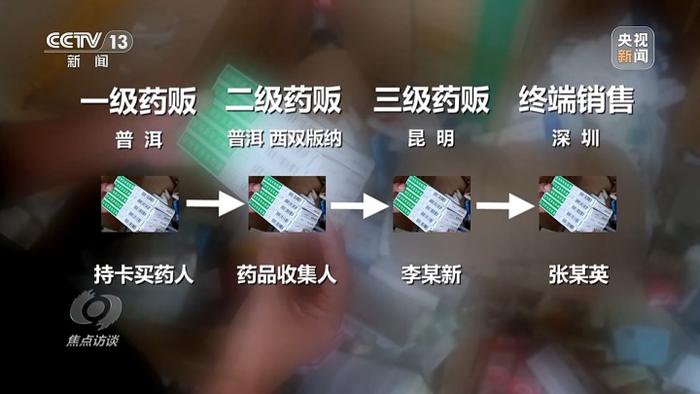 患者短时间去多家医院开同种药？“回流药”如何流入市场？两亿骗保案浮出水面