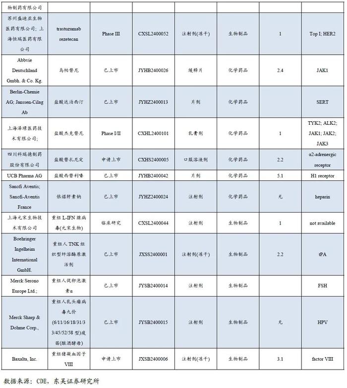 医药周报：四季度医药基金持仓发生怎样变化？【东吴医药朱国广团队】