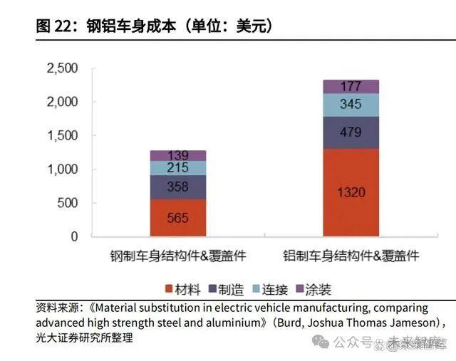 3D打印行业深度报告：3D打印，将数模“投影”到现实