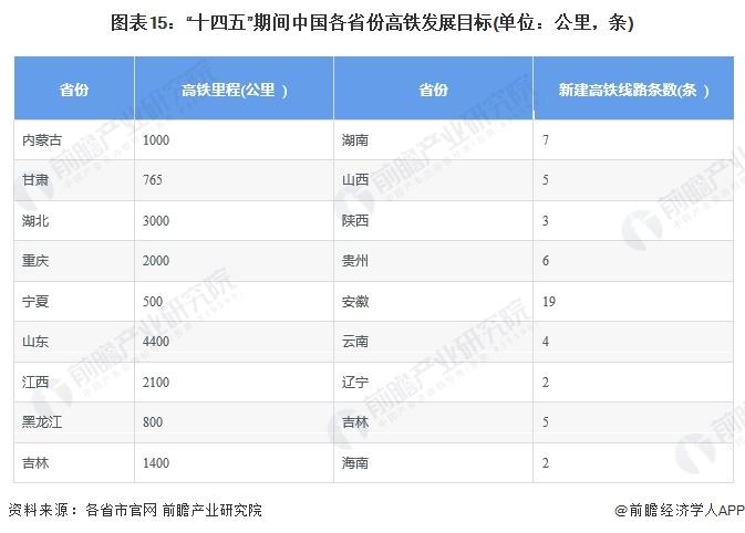 重磅！2024年中国及31省市高铁行业政策汇总及解读（全） “八纵八横”高铁网快速构建中