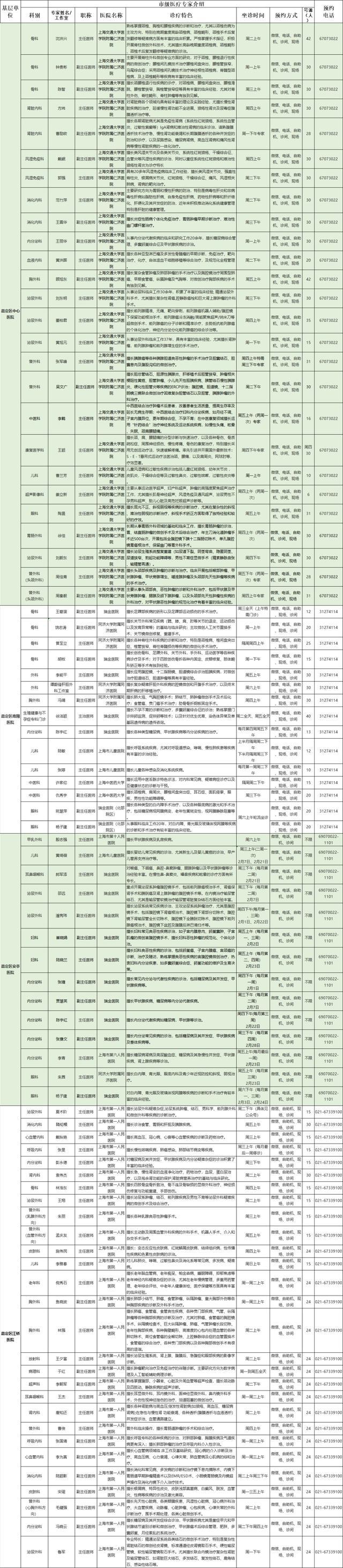 2024年2月嘉定区各医院市级专家定期开诊信息