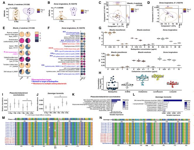 你体内的强大战斗力——Science子刊揭示肠道微生物组如何响应并适应抗生素暴露