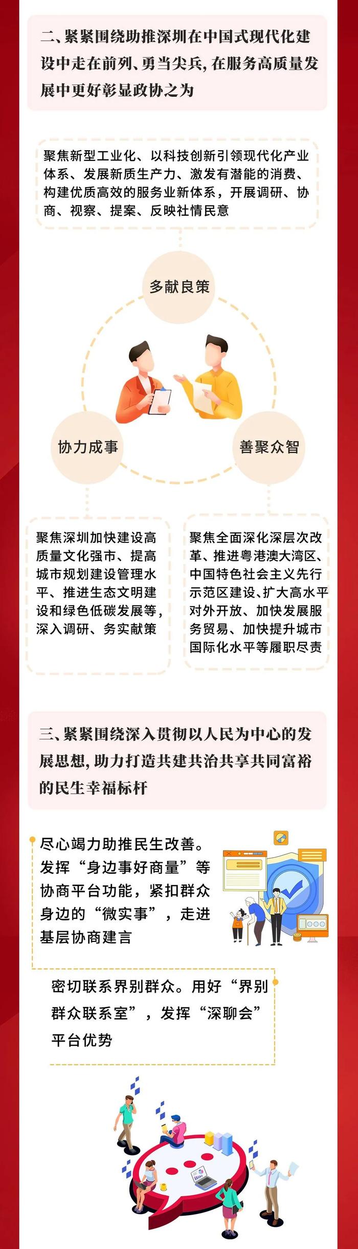 一图读懂深圳市政协常委会工作报告