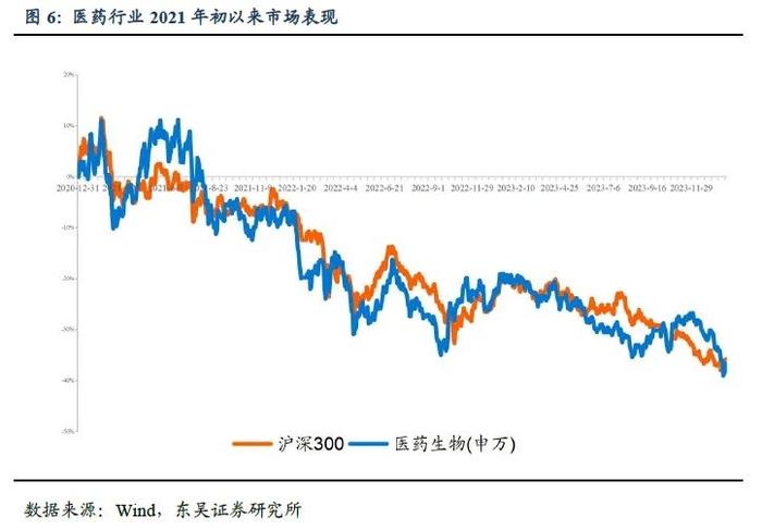 医药周报：四季度医药基金持仓发生怎样变化？【东吴医药朱国广团队】